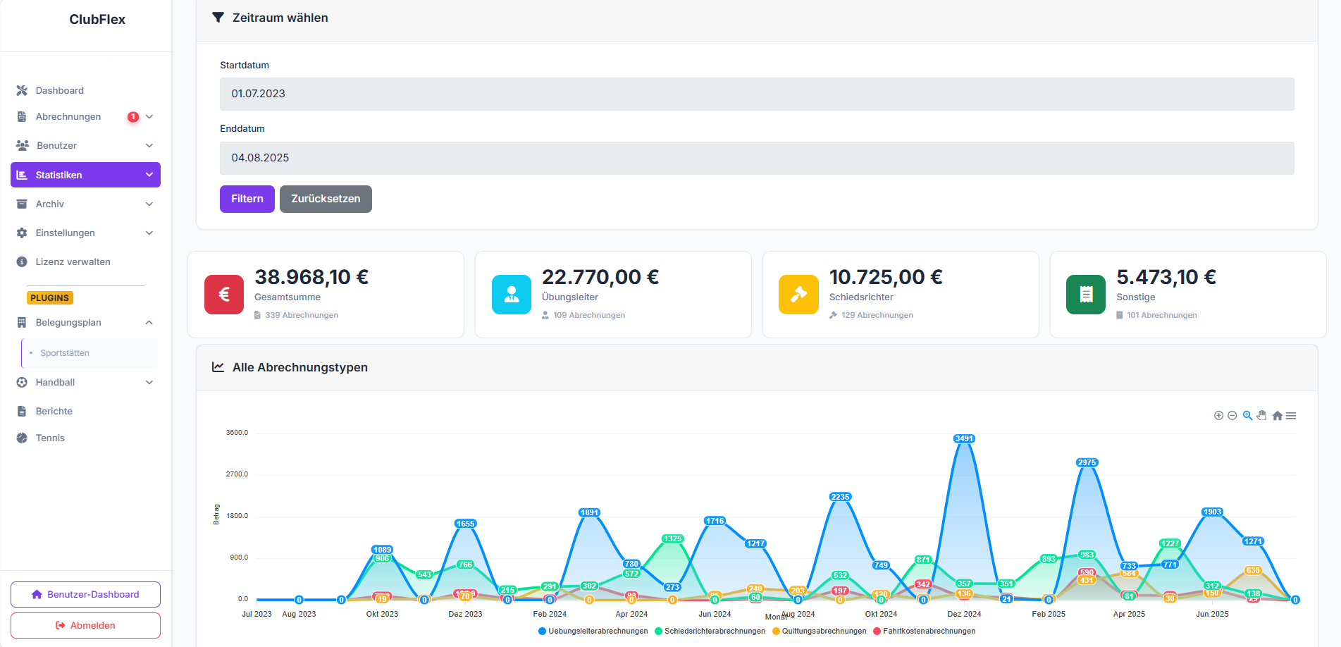 Auswertungen & Statistiken